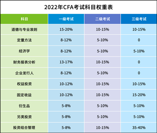 中國cfa考試網